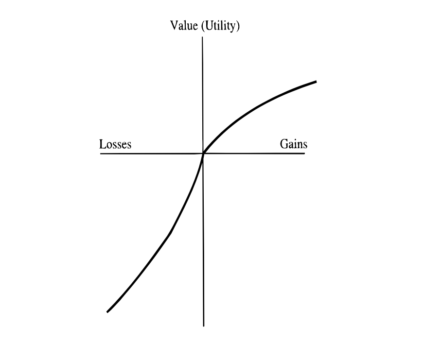 Propsect theory Value Function - Verlustaversiona